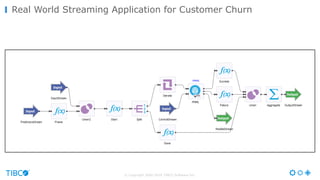 © Copyright 2000-2016 TIBCO Software Inc.
Real World Streaming Application for Customer Churn
 