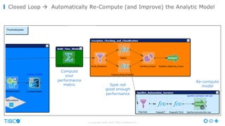 © Copyright 2000-2016 TIBCO Software Inc.
Closed Loop à Automatically Re-Compute (and Improve) the Analytic Model
Compute
your
performance
metric Spot not
good enough
performance
Re-compute
model
 