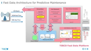 Fast Data Architecture for Predictive Maintenance
Operational	Analytics
Operations
Live	UI
CSV Batch
JSON Real Time
XML Real Time
Streaming	AnalyticsAction
Aggregate
Rules
Analytics
Correlate
Live	Datamart
Continuous	query	
processing
Alerts
Manual	action,	
escalation
HISTORICAL	ANALYSIS Data	
Scientists
Flume
HDFS
Spotfire
R	/	TERR
HDFS
Hadoop (Cloudera)
StreamBase
TIBCO Fast Data Platform
H2O
Oracle	RDBMS
Avro Parquet … PMML
Internal	Data
 