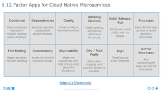 © Copyright 2000-2016 TIBCO Software Inc.
12 Factor Apps for Cloud Native Microservices
Codebase
One codebase
tracked in
revision control,
many deploys.
Dependencies
Explicitly declare
and isolate
dependencies.
Config
Store config in
the environment.
Backing
Services
Treat backing
services as
attached
resources.
Build, Release,
Run
Strictly separate
build and run
stages.
Processes
Execute the app
as one or more
stateless
processes.
Port Binding
Export services
via port binding.
Concurrency
Scale out via the
process model.
Disposability
Maximize
robustness with
fast startup and
graceful
shutdown.
Dev / Prod
Parity
Keep dev,
staging, and
prod as similar as
possible.
Logs
Treat logs as
event streams.
Admin
Processes
Run
admin/mgmt
tasks as one-off
processes.
https://12factor.net/
 