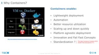 © Copyright 2000-2016 TIBCO Software Inc.
Why Containers?
http://www.slideshare.net/andersjanmyr/docker-the-future-of-devops
Containers enable:
• Lightweight deployment
• Automation
• Better resource utilization
• Scaling up and down quickly
• Platform agnostic deployment
• Innovation and Fail Fast Concepts
• Standardization ? Ø The Open Container Initiative (OCI)
Ø Docker Fork Discussions (!!!)
 