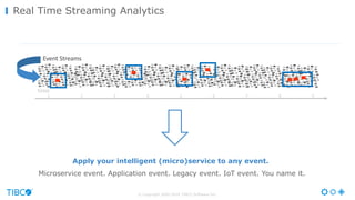 © Copyright 2000-2016 TIBCO Software Inc.
Real Time Streaming Analytics
time
1 2 3 4 5 6 7 8 9
Event	Streams
Apply your intelligent (micro)service to any event.
Microservice event. Application event. Legacy event. IoT event. You name it.
 