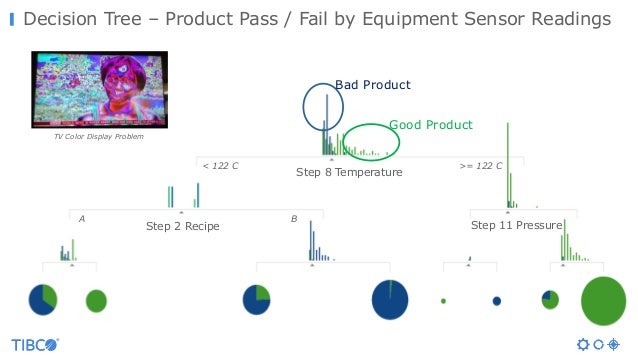 microservice machine learning