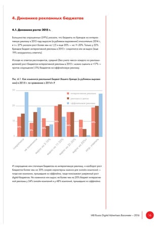 16IAB Russia Digital Advertisers Barometer – 2016
4. Динамика рекламных бюджетов
4.1. Динамика роста: 2015 г.
Большинство опрошенных (59%) указали, что бюджеты их брендов на интерак-
тивную рекламу в 2015 году выросли (в рублевом выражении) относительно 2014 г.,
в т.ч. 27% указали рост более чем на 1/5 и еще 20% — на 11-20%. Только у 22%
брендов бюджет интерактивной рекламы в 2015 г. сократился или не вырос (еще
19% затруднились ответить).
Исходя из ответов респондентов, средний (без учета «веса» каждого из рекламо-
дателей) рост бюджетов интерактивной рекламы в 2015 г. можно оценить в +17% —
против сокращения (-5%) бюджетов на оффлайновую рекламу.
Рис. 4.1. Как изменился рекламный бюджет Вашего бренда (в рублевом выраже-
нии) в 2015 г. по сравнению с 2014 г.?
И сокращение или стагнация бюджетов на интерактивную рекламу, и наоборот рост
бюджетов более чем на 20% скорее характерны именно для онлайн-компаний —
тогда как компании, пришедшие из оффлайна, чаще показывают умеренный рост
digital-бюджетов. Не изменился или вырос не более чем на 20% бюджет интерактив-
ной рекламы у 24% онлайн-компаний и у 48% компаний, пришедших из оффлайна.
 