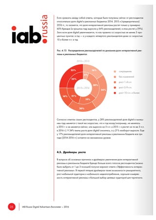 25 IAB Russia Digital Advertisers Barometer – 2016
Если сравнить между собой ответы, которые были получены сейчас от респондентов
относительно доли digital в рекламных бюджетах 2014, 2015 и (предварительно)
2016 гг., то окажется, что доля интерактивной рекламы растет только у примерно
60% брендов (в прошлом году выросла у 64% рекламодателей, в этом растет у 59%).
Зато если доля digital увеличивается, то как правило со скоростью не менее 5 про-
центных пунктов в год — а у каждого четвертого рекламодателя даже со скоростью
10 и более п.п. в год.
Рис. 4.15. Распределение рекламодателей по динамике доли интерактивной рек-
ламы в рекламных бюджетах
Согласно ответам самих респондентов, у 28% рекламодателей доля digital в нынеш-
нем году меняется с такой же скоростью, что и год назад (например, не менялась
в 2015 г. и не меняется сейчас; или выросла на 5 п.п. в 2015 г. и растет на те же 5 п.п.
в 2016 г.). У 34% темпы роста доли digital снизились, а у 21% наоборот выросли. Еще
у 17% рекламодателей доля интерактивной рекламы в рекламном бюджете все три
года (2014-2016 гг.) остается на неизменном уровне.
4.5. Драйверы роста
В вопросе об основных причинах и драйверах увеличения доли интерактивной
рекламы в рекламном бюджете бренда больше всего голосов респондентов (можно
было выбрать от 1 до 3 позиций) получил вариант ответа «Эффективность интерак-
тивной рекламы». В первой пятерке драйверов также возможности ремаркетинга,
рост мобильной аудитории и мобильного медиапотребления, хорошая измеряе-
мость интерактивной рекламы и большой выбор целевых аудиторий для таргетинга.
сокращение
без изменений
рост 1-4 п.п.
рост 5-9 п.п.
рост 10 п.п. и более
 