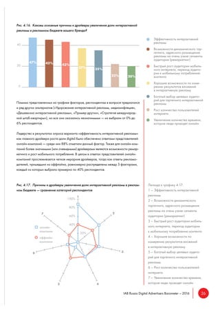 26IAB Russia Digital Advertisers Barometer – 2016
Рис. 4.16. Каковы основные причины и драйверы увеличения доли интерактивной
рекламы в рекламном бюджете вашего бренда?
Помимо представленных на графике факторов, респондентам в вопросе предлагался
и ряд других альтернатив («Удорожание интерактивной рекламы, медиаинфляция»,
«Дешевизна интерактивной рекламы», «Пример других», «Стратегия международ-
ной штаб-квартиры»), но все они оказались незначимыми — их выбрали от 0% до
6% респондентов.
Лидерство в результатах опроса варианта «эффективность интерактивной рекламы»
как главного драйвера роста доли digital было обеспечено ответами представителей
онлайн-компаний — среди них 88% отметили данный фактор. Также для онлайн-ком-
паний более значимыми (или очевидными) драйверами являются возможности ремар-
кетинга и рост мобильного потребления. В целом в ответах представителей онлайн-
компаний прослеживается четкая иерархия драйверов, тогда как ответы рекламо-
дателей, пришедших из оффлайна, равномерно распределены между 5 факторами,
каждый из которых выбрало примерно по 40% респондентов.
Рис. 4.17. Причины и драйверы увеличения доли интерактивной рекламы в реклам-
ном бюджете — сравнение категорий респондентов
Эффективность интерактивной
рекламы
Возможности динамического тар-
гетинга, адресного размещения
рекламы на очень узкие сегменты
аудитории (ремаркетинг)
Быстрый рост аудитории мобиль-
ного интернета, переход аудито-
рии к мобильному потреблению
контента
Хорошие возможности по изме-
рению результатов вложений
в интерактивную рекламу
Богатый выбор целевых аудито-
рий для таргетинга интерактивной
рекламы
Рост количества пользователей
интернета
Увеличение количества времени,
которое люди проводят онлайн
Легенда к графику 4.17:
1 – Эффективность интерактивной
рекламы
2 – Возможности динамического
таргетинга, адресного размещения
рекламы на очень узкие сегменты
аудитории (ремаркетинг)
3 – Быстрый рост аудитории мобиль-
ного интернета, переход аудитории
к мобильному потреблению контента
4 – Хорошие возможности по
измерению результатов вложений
в интерактивную рекламу
5 – Богатый выбор целевых аудито-
рий для таргетинга интерактивной
рекламы
6 – Рост количества пользователей
интернета
7 – Увеличение количества времени,
которое люди проводят онлайн
 