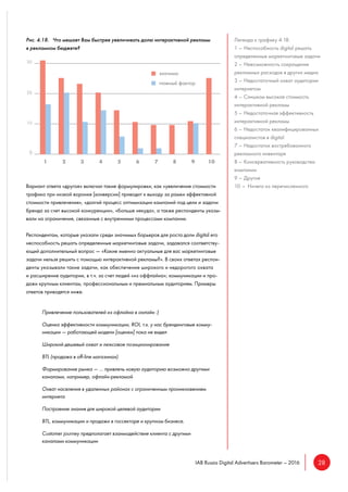 28IAB Russia Digital Advertisers Barometer – 2016
Рис. 4.18. Что мешает Вам быстрее увеличивать долю интерактивной рекламы
в рекламном бюджете?
Вариант ответа «другое» включал такие формулировки, как «увеличение стоимости
трафика при низкой воронке [конверсии] приводит к выходу за рамки эффективной
стоимости привлечения», «долгий процесс оптимизации кампаний под цели и задачи
бренда за счет высокой конкуренции», «больше некуда», а также респонденты указы-
вали на ограничения, связанные с внутренними процессами компании.
Респондентам, которые указали среди значимых барьеров для роста доли digital его
неспособность решать определенные маркетинговые задачи, задавался соответству-
ющий дополнительный вопрос — «Какие именно актуальные для вас маркетинговые
задачи нельзя решить с помощью интерактивной рекламы?». В своих ответах респон-
денты указывали такие задачи, как обеспечение широкого и недорогого охвата
и расширение аудитории, в т.ч. за счет людей «из оффлайна»; коммуникации и про-
дажи крупным клиентам, профессиональным и премиальным аудиториям. Примеры
ответов приводятся ниже.
Привлечение пользователей из офлайна в онлайн :)
Оценка эффективности коммуникации, ROI, т.к. у нас брендинговые комму-
никации — работающей модели [оценки] пока не видел
Широкий дешевый охват и люксовое позиционирование
BTL (продажа в off-line магазинах)
Формирование рынка — … привлечь новую аудиторию возможно другими
каналами, например, офлайн-рекламой
Охват населения в удаленных районах с ограниченным проникновением
интернета
Построение знания для широкой целевой аудитории
BTL, коммуникации и продажи в госсекторе и крупном бизнесе.
Customer journey предполагает взаимодействие клиента с другими
каналами коммуникации
Легенда к графику 4.18:
1 – Неспособность digital решать
определенные маркетинговые задачи
2 – Невозможность сокращения
рекламных расходов в других медиа
3 – Недостаточный охват аудитории
интернетом
4 – Слишком высокая стоимость
интерактивной рекламы
5 – Недостаточная эффективность
интерактивной рекламы
6 – Недостаток квалифицированных
специалистов в digital
7 – Недостаток востребованного
рекламного инвентаря
8 – Консервативность руководства
компании
9 – Другое
10 – Ничего из перечисленного
 