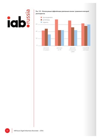 35 IAB Russia Digital Advertisers Barometer – 2016
Рис. 5.5. Используемые оффлайновые рекламные каналы: сравнение категорий
респондентов
 