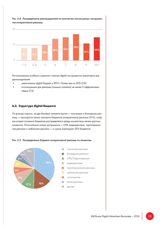 38IAB Russia Digital Advertisers Barometer – 2016
Рис. 6.4. Распределение рекламодателей по количество используемых инструмен-
тов интерактивной рекламы
Использование особенно широкого спектра digital-инструментов характерно для
рекламодателей:
• увеличивших digital-бюджет в 2015 г. более чем на 20% (7,8)
• использующих для рекламы (помимо онлайна) не менее 3 оффлайновых
медиа (7,6)
6.3. Структура digital-бюджета
По данным опроса, на два базовых сегмента рынка — поисковую и баннерную рек-
ламу — приходится только половина бюджетов интерактивной рекламы (51%), тогда
как вторая половина бюджетов распределяется между множеством менее крупных
сегментов. Относительно новые инструменты — CPA, видеореклама, таргетирован-
ная реклама и мобильная реклама — в сумме агрегируют 32% бюджетов.
Рис. 6.5. Распределение бюджета интерактивной рекламы по сегментам
поисковая реклама
баннерная реклама
CPA/Лидогенерация
видеореклама
таргетированная реклама
мобильная реклама
спонсорства
email-реклама
другое
 