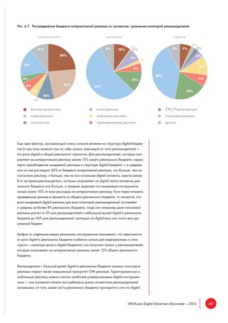 40IAB Russia Digital Advertisers Barometer – 2016
Рис. 6.7. Распределение бюджета интерактивной рекламы по сегментам: сравнение категорий рекламодателей
баннерная реклама
видеореклама
спонсорства
email-реклама
мобильная реклама
таргетированная реклама
CPA/Лидогенерация
поисковая реклама
другое
Еще один фактор, оказывающий очень сильное влияние на структуру digital-бюдже-
тов (и при этом конечно сам по себе сильно зависящий от типа рекламодателя) —
это роль digital в общей рекламной стратегии. Для рекламодателей, которые нап-
равляют на интерактивную рекламу менее 15% своего рекламного бюджета, харак-
терно преобладание имиджевой рекламы в структуре digital-бюджета — в среднем
они на нее расходуют 42% от бюджета интеративной рекламы, что больше, чем на
поисковую рекламу, и больше, чем на все остальные digital-сегменты, вместе взятые.
В то же время рекламодатели, которые направляют на digital около половины рек-
ламного бюджета или больше, в среднем выделяют на имиджевые инструменты
только около 10% от всех расходов на интерактивную рекламу. Если пересчитывать
приведенные данные в проценты от общего рекламного бюджета, то окажется, что
доля имиджевой digital-рекламу для всех категорий рекламодателей составляет
в среднем не более 8% рекламного бюджета, тогда как например доля поисковой
рекламы растет от 3% для рекламодателей с небольшой долей digital в рекламном
бюджете до 56% для рекламодателей, тратящих на digital весь или почти весь ре-
кламный бюджет.
График по отдельным видам рекламных инструментов показывает, что зависимость
от доли digital в рекламном бюджете особенно сильна для видеорекламы и спон-
сорств – заметную долю в digital-бюджетах они получают только у рекламодателей,
которые направляют на интерактивную рекламу менее 15% общего рекламного
бюджета.
Рекламодатели с большой долей digital в рекламном бюджете помимо поисковой
рекламы отдают также повышенный приоритет CPA-рекламе. Таргетированную и
мобильную рекламу можно считать наиболее универсальными digital-инструмен-
тами — они в равной степени востребованы всеми сегментами рекламодателей
независимо от того, какая часть рекламного бюджета приходится у них на digital.
 