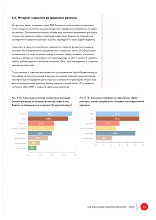 44IAB Russia Digital Advertisers Barometer – 2016
6.5. Интернет-маркетинг за пределами рекламы
Как указано выше, в среднем только 50% бюджетов интерактивного маркетинга
(если исходить из ответов самих респондентов) направляется собственно на закуп-
ку рекламы. Дополнительный вопрос «Какие еще значимые направления расходов
(помимо расходов на интернет-рекламу) входят в ваш бюджет на продвижение
в интернете?» позволяет примерно оценить структуру BTL-части digital-бюджетов.
Чаще всего в своих ответах (вопрос задавался в открытой форме) респонденты
называли SMM (нерекламное продвижение в социальных сетях), SEO (поисковую
оптимизацию), а также создание сайтов и контента (надо учитывать, что многие
компании, особенно онлайновые, не относят расходы на сайт и контент к маркетин-
говым), работу с данными (включая аналитику, CRM, data management) и создание
рекламных креативов.
Сопоставление с ответами респондентов о распределении digital-бюджетов между
расходами на закупку рекламы и другими расходами позволяет примерно также
примерно оценить среднюю долю отдельных направлений расходов в общем бюд-
жете на интерактивную рекламу. Тройку лидеров (с долей около 10% у каждого)
составили SEO, SMM и создание рекламных креативов.
Рис. 6.14. Какие еще значимые направления расходов
(помимо расходов на интернет-рекламу) входят в ваш
бюджет на продвижение в интернете? (открытый вопрос)
Рис. 6.15. Основные направления нерекламных digital-
расходов: оценка средней доли в бюджете на интерактивный
маркетинг
 