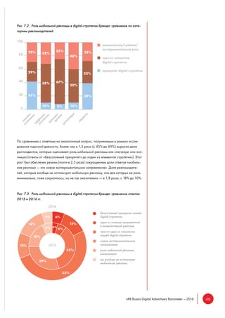 46IAB Russia Digital Advertisers Barometer – 2016
Рис. 7.2. Роль мобильной рекламы в digital-стратегии бренда: сравнение по кате-
гориям рекламодателей
По сравнению с ответами на аналогичный вопрос, полученными в рамках иссле-
дования годичной давности, более чем в 1,5 раза (с 45% до 69%) выросла доля
респондентов, которые оценивают роль мобильной рекламы как ключевую или зна-
чимую (ответы от «безусловный приоритет» до «один из элементов стратегии»). Этот
рост был обеспечен резким (почти в 2,5 раза) сокращением доли ответов «мобиль-
ная реклама — это новое экспериментальное направление». Доля рекламодате-
лей, которые вообще не используют мобильную рекламу, или для которых ее роль
минимальна, тоже сократилась, но не так значительно — в 1,8 раза, с 18% до 10%.
Рис. 7.3. Роль мобильной рекламы в digital-стратегии бренда: сравнение ответов
2015 и 2016 гг.
безусловный приоритет нашей
digital-стратегии
одно из главных направлений
в интерактивной рекламе
просто один из элементов
нашей digital-стратегии
новое экспериментальное
направление
роль мобильной рекламы
минимальна
мы вообще не используем
мобильную рекламу
 
