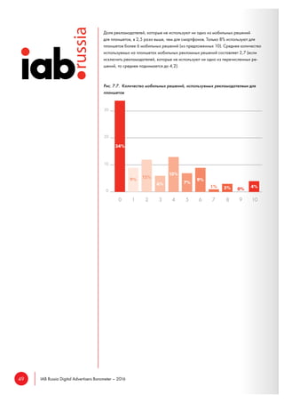 49 IAB Russia Digital Advertisers Barometer – 2016
Доля рекламодателей, которые не используют ни одно из мобильных решений
для планшетов, в 2,5 раза выше, чем для смартфонов. Только 8% используют для
планшетов более 6 мобильных решений (из предложенных 10). Среднее количество
используемых на планшетах мобильных рекламных решений составляет 2,7 (если
исключить рекламодателей, которые не используют ни одно из перечисленных ре-
шений, то среднее поднимается до 4,2).
Рис. 7.7. Количество мобильных решений, используемых рекламодателями для
планшетов
 