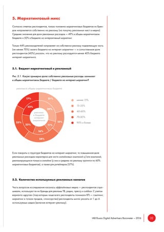 32IAB Russia Digital Advertisers Barometer – 2016
5. Маркетинговый микс
Согласно ответам респондентов, только половина мар...