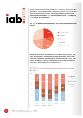 33 IAB Russia Digital Advertisers Barometer – 2016
Согласно ответам самих респондентов, только 22% охваченных исследование...