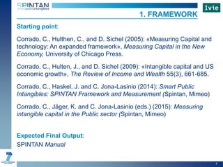 Starting point:
Corrado, C., Hulthen, C., and D. Sichel (2005): «Measuring Capital and
technology: An expanded framework», Measuring Capital in the New
Economy, University of Chicago Press.
Corrado, C., Hulten, J., and D. Sichel (2009): «Intangible capital and US
economic growth», The Review of Income and Wealth 55(3), 661-685.
Corrado, C., Haskel, J. and C. Jona-Lasinio (2014): Smart Public
Intangibles: SPINTAN Framework and Measurement (Spintan, Mimeo)
Corrado, C., Jäger, K. and C. Jona-Lasinio (eds.) (2015): Measuring
intangible capital in the Public sector (Spintan, Mimeo)
Expected Final Output:
SPINTAN Manual
1. FRAMEWORK
4
 
