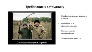 Требования к сотруднику
• Профессиональные знания и
навыки
• Способность к
самоорганизации
• Навыки онлайн-
коммуникации
• Человеческие качества
 