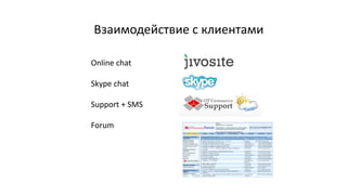 Взаимодействие с клиентами
Online chat
Skype chat
Support + SMS
Forum
 