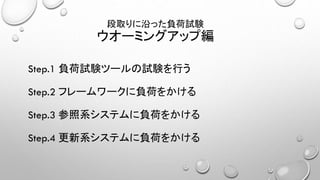 Step.1 負荷試験ツールの試験を行う
Step.2 フレームワークに負荷をかける
Step.3 参照系システムに負荷をかける
Step.4 更新系システムに負荷をかける
段取りに沿った負荷試験
ウオーミングアップ編
 