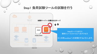 Elastic Load
Balancing
Availability Zone Availability Zone
RDS DB
instance
RDS DB
instance
standby
(Multi-AZ)
EC2 instance
web app
server
EC2 instance
web app
server
EC2 instance
web app
server
ElastiCache
ElastiCache
Step1 負荷試験ツールの試験を行う
攻撃サーバ = 攻撃されるサーバ
Webサーバ1台だけ
静的リソースファイルへのアクセス
※この時Localhostへの攻撃をするようにします。
EC2 instance
web app
server
Index.html
.html
 