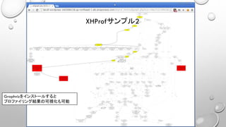 XHProfサンプル2
Graphvizをインストールすると
プロファイリング結果の可視化も可能
 