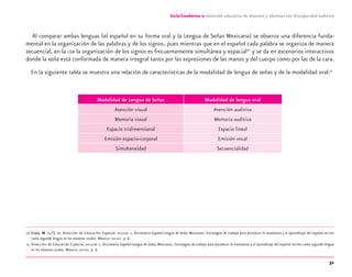 31
Guía-Cuaderno 2: Atención educativa de alumnos y alumnas con discapacidad auditiva
Al comparar ambas lenguas (el español en su forma oral y la Lengua de Señas Mexicana) se observa una diferencia funda-
mental en la organización de las palabras y de los signos, pues mientras que en el español cada palabra se organiza de manera
secuencial, en la LSM la organización de los signos es frecuentemente simultánea y espacial20
y se da en escenarios interactivos
donde la seña está conformada de manera integral tanto por las expresiones de las manos y del cuerpo como por las de la cara.
En la siguiente tabla se muestra una relación de características de la modalidad de lengua de señas y de la modalidad oral:21
Modalidad de Lengua de Señas Modalidad de lengua oral
Atención visual Atención auditiva
Memoria visual Memoria auditiva
Espacio tridimensional Espacio lineal
Emisión espacio-corporal Emisión vocal
Simultaneidad Secuencialidad
20 Cruz, M. (s/f), en Dirección de Educación Especial. DIELSEME 2. Diccionario Español-Lengua de Señas Mexicanas. Estrategias de trabajo para fortalecer la enseñanza y el aprendizaje del español escrito
como segunda lengua en los alumnos sordos. México: SEP-DEE. p. 6.
21 Dirección de Educación Especial. DIELSEME 2. Diccionario Español-Lengua de Señas Mexicanas. Estrategias de trabajo para fortalecer la enseñanza y el aprendizaje del español escrito como segunda lengua
en los alumnos sordos. México: SEP-DEE. p. 6.
discapacidad auditiva.indd 31 26/11/13 08:58
 