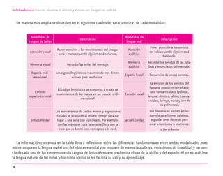 32
Guía-Cuaderno 2: Atención educativa de alumnos y alumnas con discapacidad auditiva
De manera más amplia se describen en el siguiente cuadro las características de cada modalidad:
Modalidad de
Lengua de Señas
Descripción
Modalidad de
lengua oral
Descripción
Atención visual
Poner atención a los movimientos del cuerpo,
cara y manos cuando alguien está señando.
Atención
auditiva
Poner atención a los sonidos
del habla cuando alguien está
hablando.
Memoria visual Recordar las señas del mensaje.
Memoria
auditiva
Recordar los sonidos de las pala-
bras y enunciados del mensaje.
Espacio tridi-
mensional
Los signos lingüísticos requieren de tres dimen-
siones para producirse.
Espacio lineal Secuencias de ondas sonoras.
Emisión
espacio-corporal
El código lingüístico se transmite a través de
movimientos de las manos en un espacio tridi-
mensional.
Emisión vocal
La emisión de los sonidos del
habla se producen con el apa-
rato fonoarticulado (paladar,
lengua, dientes, labios, cuerdas
vocales, laringe, nariz y aire de
los pulmones).
Simultaneidad
Los movimientos de ambas manos y expresiones
faciales se producen al mismo tiempo para dar
lugar a una seña con signiﬁcado. Por ejemplo:
con las manos se hace la seña de ﬂor y con la
cara que es bonita (dos conceptos a la vez).
Secuencialidad
Los fonemas se emiten en se-
cuencia para formar palabras,
seguidas unas de otras para
crear enunciados u oraciones:
La ﬂor es bonita
La información contenida en la tabla lleva a reﬂexionar sobre las diferencias fundamentales entre ambas modalidades pues
mientras que en la lengua oral el uso del oído es esencial y se requiere de memoria auditiva, emisión vocal, linealidad y secuen-
cia de cada uno de los elementos en la Lengua de Señas Mexicana predomina el uso de la visión y del espacio.Al ser esta última
la lengua natural de las niñas y los niños sordos se les facilita su uso y su aprendizaje.
discapacidad auditiva.indd 32 26/11/13 08:58
 