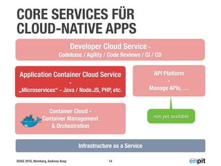 DOAG 2016, Nürnberg, Andreas Koop
CORE SERVICES FÜR  
CLOUD-NATIVE APPS
14
Developer Cloud Service -
Codebase / Agility / Code Reviews / CI / CD
Container Cloud -
Container Management  
& Orchestration
Infrastructure as a Service
Application Container Cloud Service
-
„Microservices“ - Java / Node.JS, PHP, etc.
API Platform
-
Manage APIs, …
not yet available
 