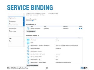 DOAG 2016, Nürnberg, Andreas Koop
SERVICE BINDING
22
 