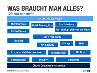 DOAG 2016, Nürnberg, Andreas Koop
WAS BRAUCHT MAN ALLES?
9
12factor und mehr
API First
Microservices
Security
Dependencies
Conﬁguration
Resilienz
Build, Release, Run
1 or more stateless processes
Cloud / Container Infrastruktur
Skalierbarkeit
Fast startup, gracefull shutdown
Dev / Prod Parity
Monitoring
CI, CD, DevOps, NoOps
API Gateway
User Interface
Storage State
 