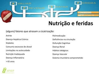 Nutrição e feridas
Artrite
Doença Hepática Crónica
Diabetes
Consumo excessivo de álcool
Limitações no autocuidado
Nutrição Inadequada
Doença Inflamatória
> 65 anos
Polimedicação
Deficiências na circulação
Disfunção Cognitiva
Doença Renal
Hábitos tabágicos
Doença Vascular
Sistema imunitário comprometido
(alguns) fatores que atrasam a cicatrização:
 
