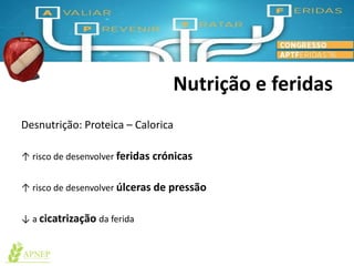 Nutrição e feridas
Desnutrição: Proteica – Calorica
↑ risco de desenvolver feridas crónicas
↑ risco de desenvolver úlceras de pressão
↓ a cicatrização da ferida
 
