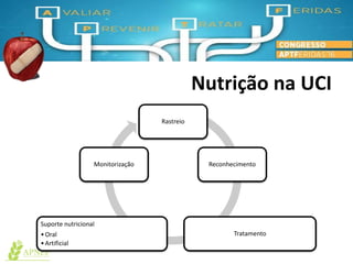 Nutrição na UCI
Rastreio
Reconhecimento
Tratamento
Suporte nutricional
•Oral
•Artificial
Monitorização
 