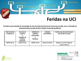 Feridas na UCI
 