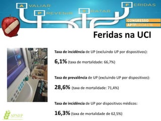 Taxa de incidência de UP (excluindo UP por dispositivos):
6,1% (taxa de mortalidade: 66,7%)
Taxa de prevalência de UP (excluindo UP por dispositivos):
28,6% (taxa de mortalidade: 71,4%)
Taxa de incidência de UP por dispositivos médicos:
16,3% (taxa de mortalidade de 62,5%)
Feridas na UCI
 
