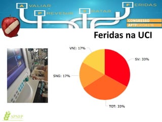 Feridas na UCI
 