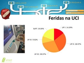 Feridas na UCI
 