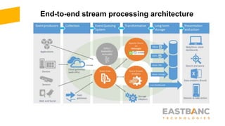 Getting started with Azure Event Hubs and Stream Analytics services | PPTX