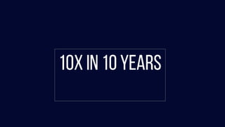10x in 10 Years
 
