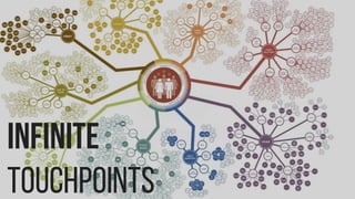 INFINITE
TOUCHPOINTS
 