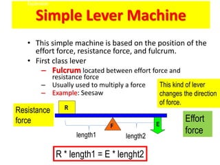 2016_1100_BASIC MACHINES = intro-Lever-screw -wedge-MA (1).ppt