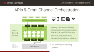 Creating the 10x Better Bank
APIs & Omni-Channel Orchestration
Core Systems
Core
Systems
Digital
Banking
Services
• Bankin...