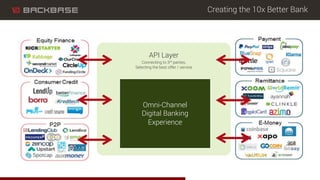API Layer
Connecting to 3rd
parties,
Selecting the best offer / service
Omni-Channel
Digital Banking
Experience
Creating t...