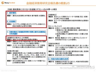 ? Money Forward, Inc. All Rights Reserved 14
ڽUgо
http://www.fsa.go.jp/news/24/sonota/20130430-5/02.pdf
ڽUgоθҪ
 