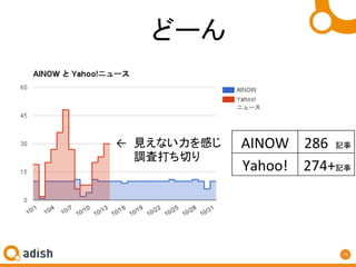 18	
ɩ`	
AINOW	 286		ӛ	
Yahoo!	 274+ӛ	
 	ҊʤФ	
 	{˴Ф	
 