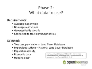 Phase 2:
What data to use?
Requirements:
• Available nationwide
• No usage restrictions
• Geographically specific
• Connected to tree planting priorities
Selected:
• Tree canopy – National Land Cover Database
• Impervious surface – National Land Cover Database
• Population density
• Economic data
• Housing data*
* Roman, Lara A., J. Battles, and J. McBride. 2014. Determinants of
Establishment Survival for Residential Trees in Sacramento County, CA.
Landscape and Urban Planning 129(2014): 22-31.
 