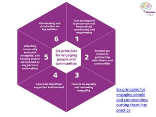 Six principles for
engaging people
and communities:
putting them into
practice
 