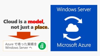 model
place
Public
Hosted
Private
Windows Server
Microsoft AzureAzure で培った実績を
Windows Server へ
 