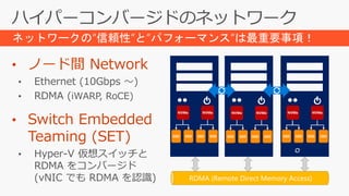 RDMA (Remote Direct Memory Access)
ネットワークの”信頼性”と”パフォーマンス”は最重要事項！
 