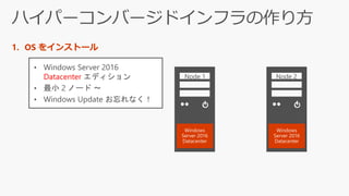 1. OS をインストール
Windows
Server 2016
Datacenter
Windows
Server 2016
Datacenter
• Windows Server 2016
Datacenter エディション
• 最小 2 ノード ～
• Windows Update お忘れなく！
 
